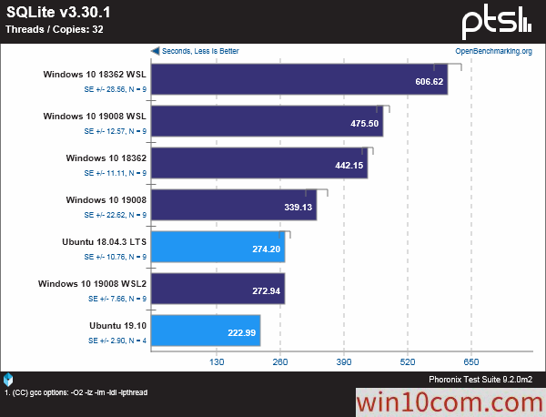 win10WSLLinuxܻ׼ԶԱ