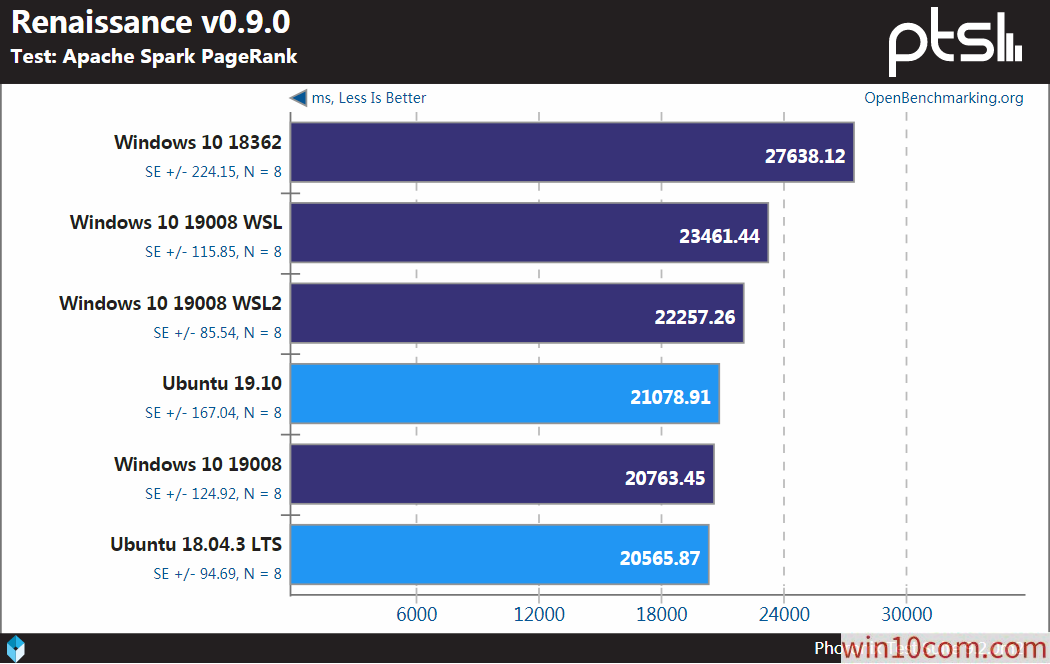 win10WSLLinuxܻ׼ԶԱ