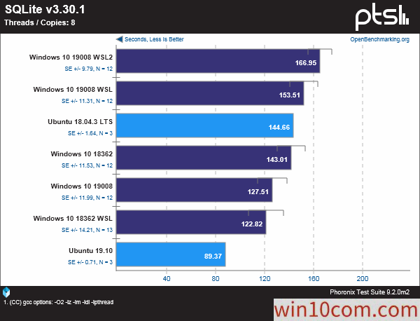 win10WSLLinuxܻ׼ԶԱ