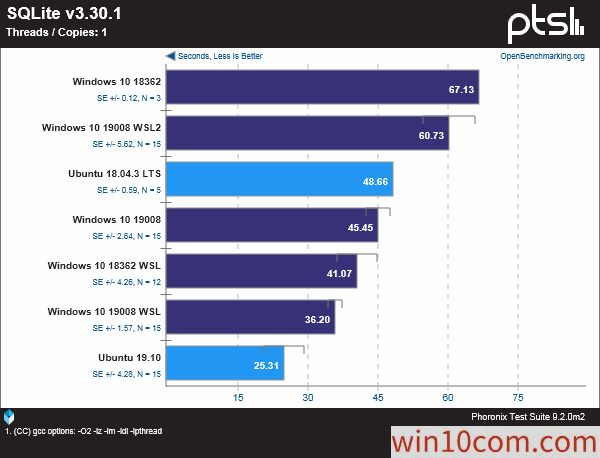 win10WSLLinuxܻ׼ԶԱ