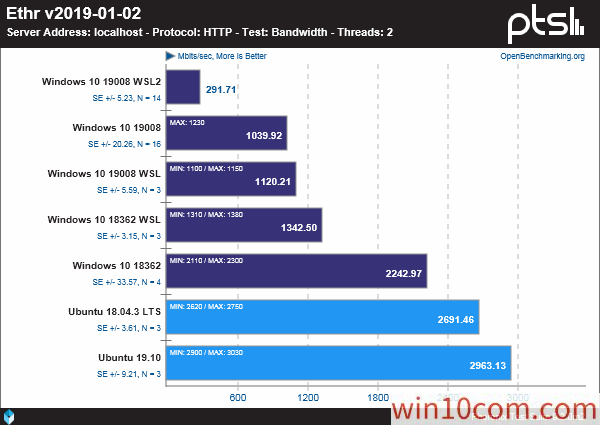 win10WSLLinuxܻ׼ԶԱ