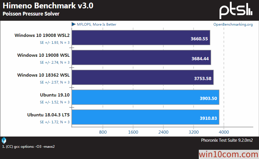 win10WSLLinuxܻ׼ԶԱ