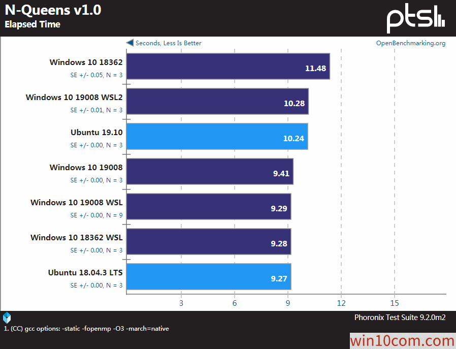 win10WSLLinuxܻ׼ԶԱ