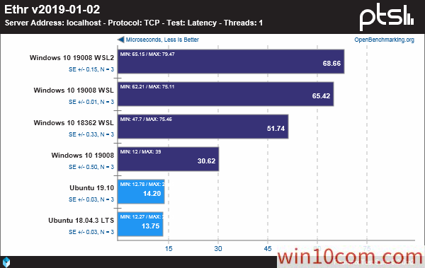 win10WSLLinuxܻ׼ԶԱ