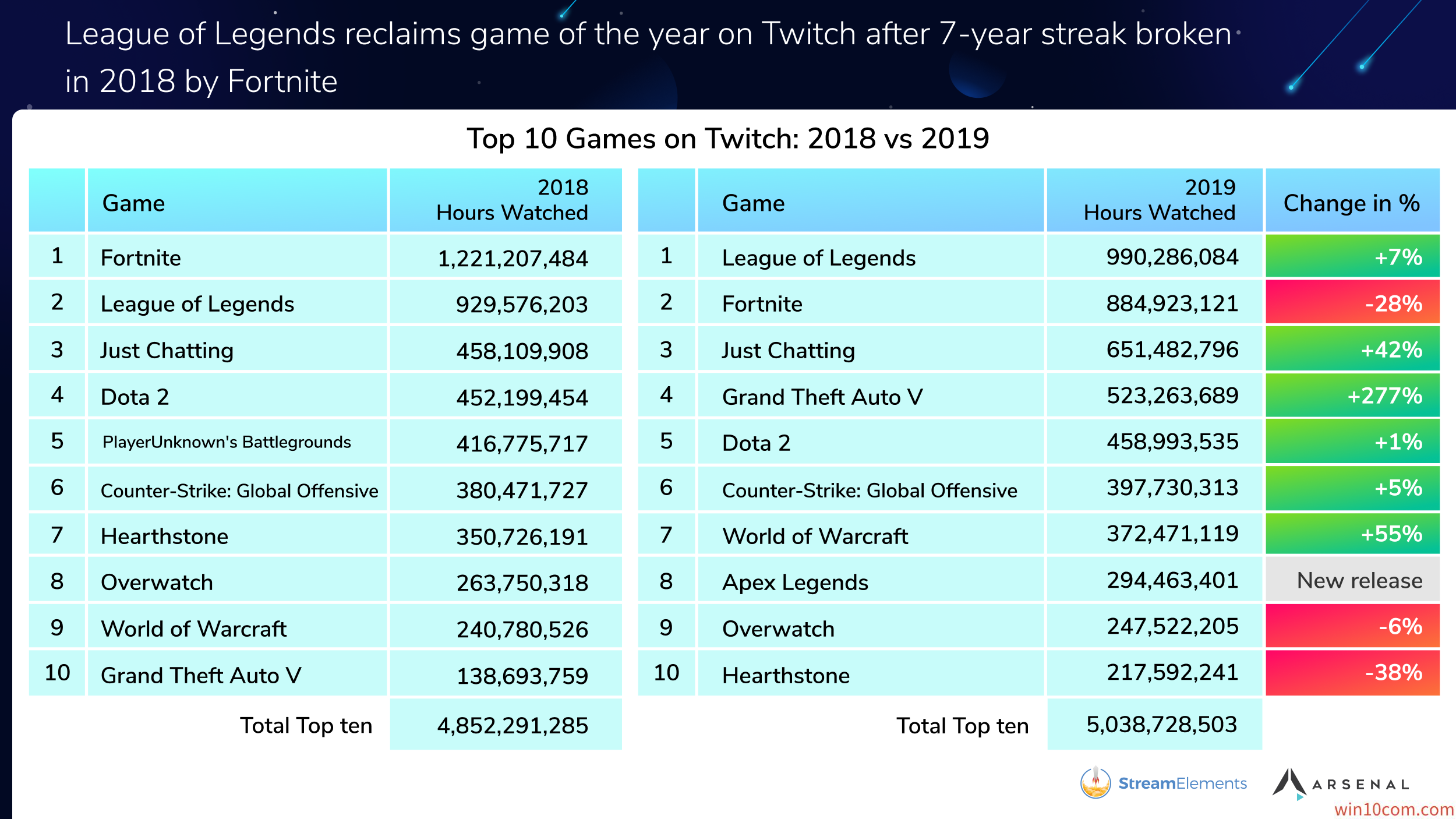 2019 TwitchֱۿGTA53 ӢˡλӰ