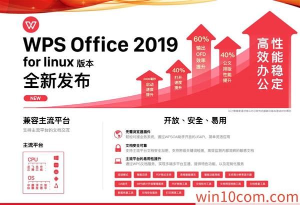 WPS Office 2019 for LinuxרҵUOS乤