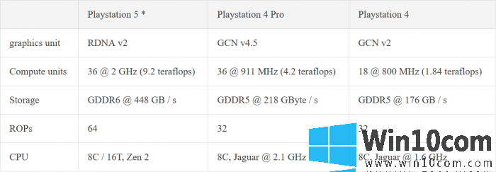 ΢Xbox Series XPS5һ