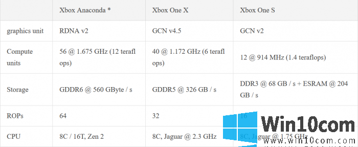 ΢Xbox Series XPS5һ