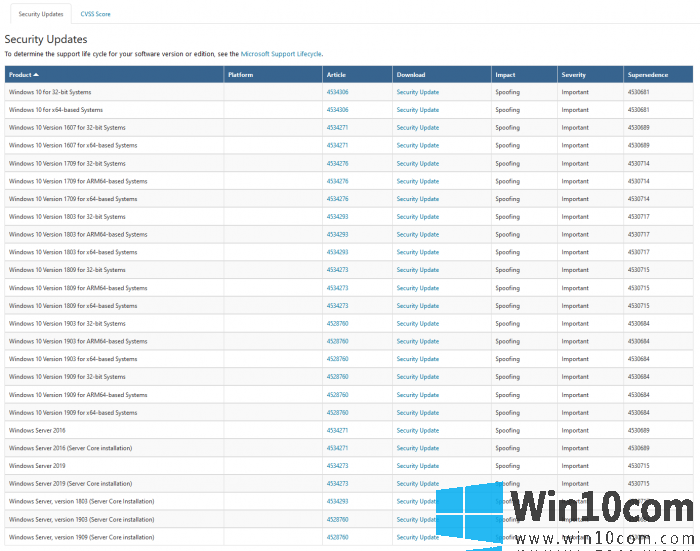 win10 CryptoAPIذȫ©  ΢û찲װ1²