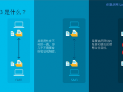 ΢δ޸Win10 SMBv3Э©