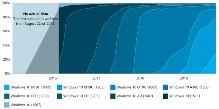 Win10 1909ʹ