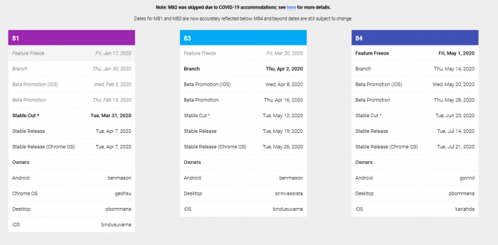 ChromeChrome OSָճ