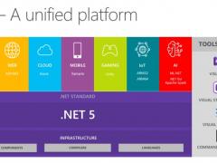 ΢.NET 5.0 Preview 3ܸĽ