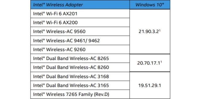 IntelΪWin10Wi-Fi