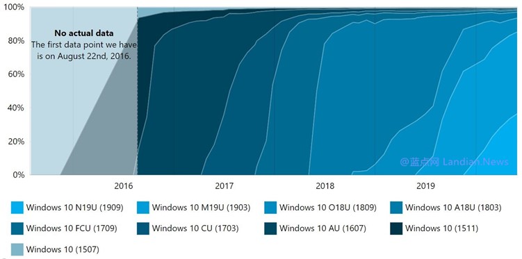 Win10԰û