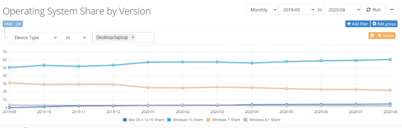 Win10ݶ60.57%