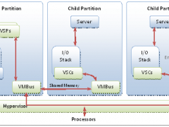 ȸWin10ŶӰ޸Chrome