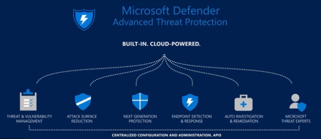 macOSMicrosoft Defender