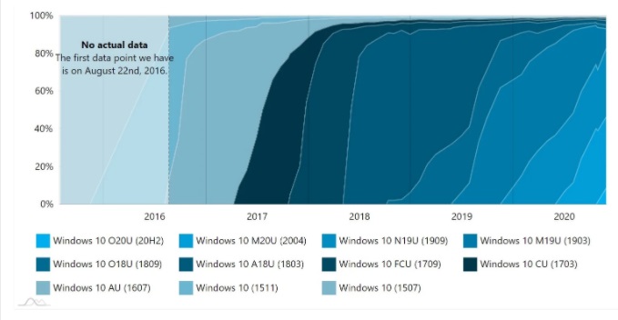 Win10 2004ܻӭ