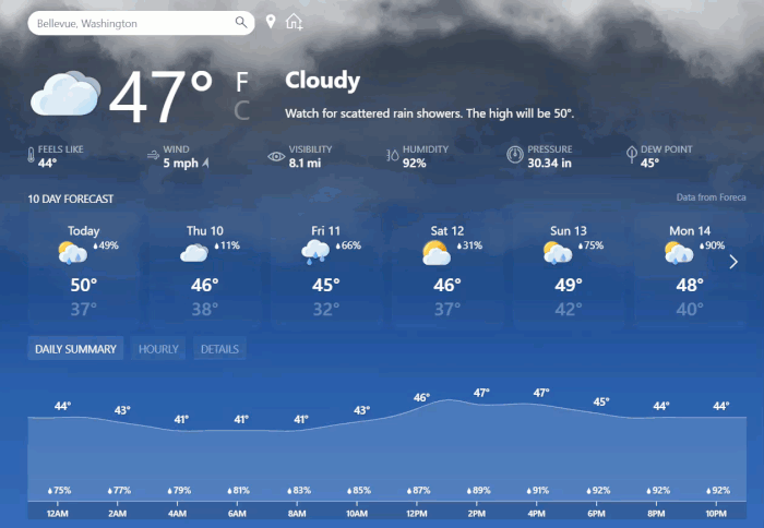 ΢MSN WeatherӦ÷