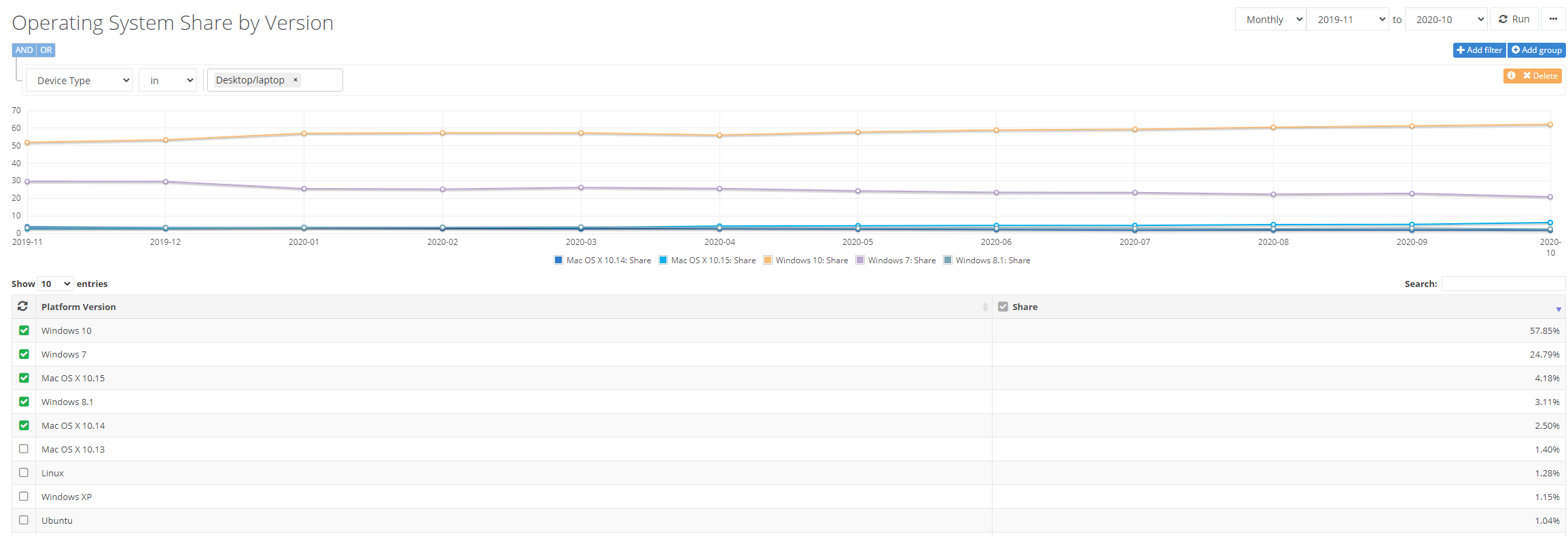 Win7ϵͳݶȻ24.79%