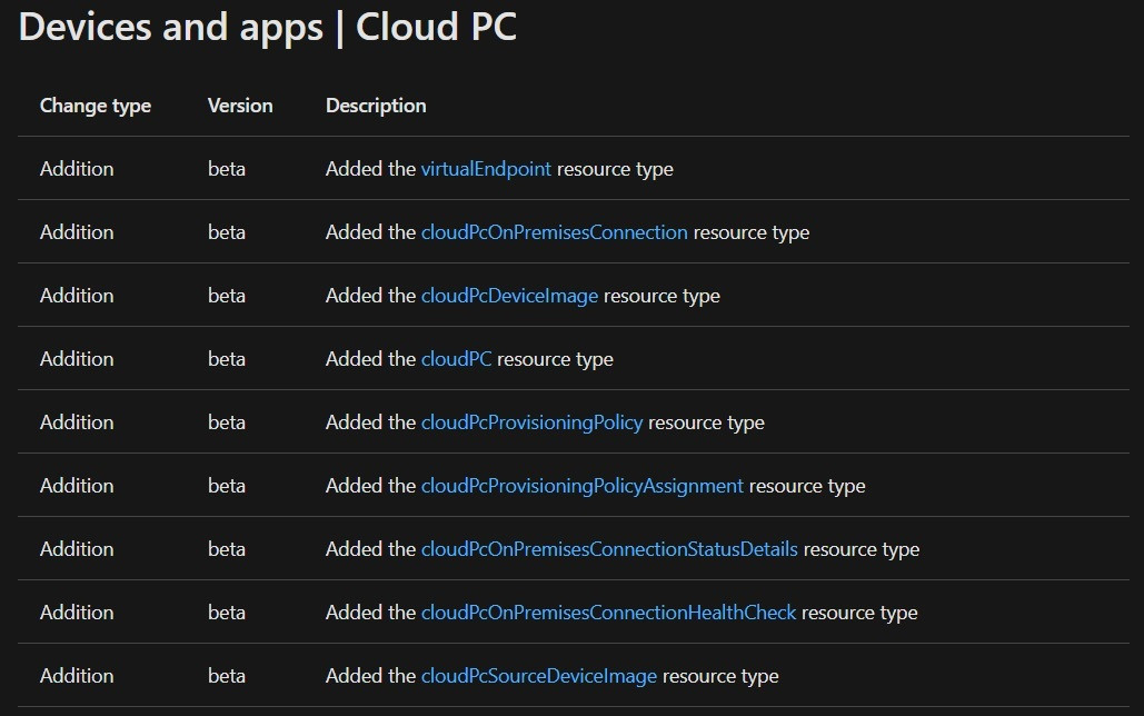 Windows10 Cloud PCȫϸع