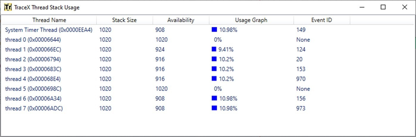 Win10Ӧ̵귢Azure RTOS TraceX