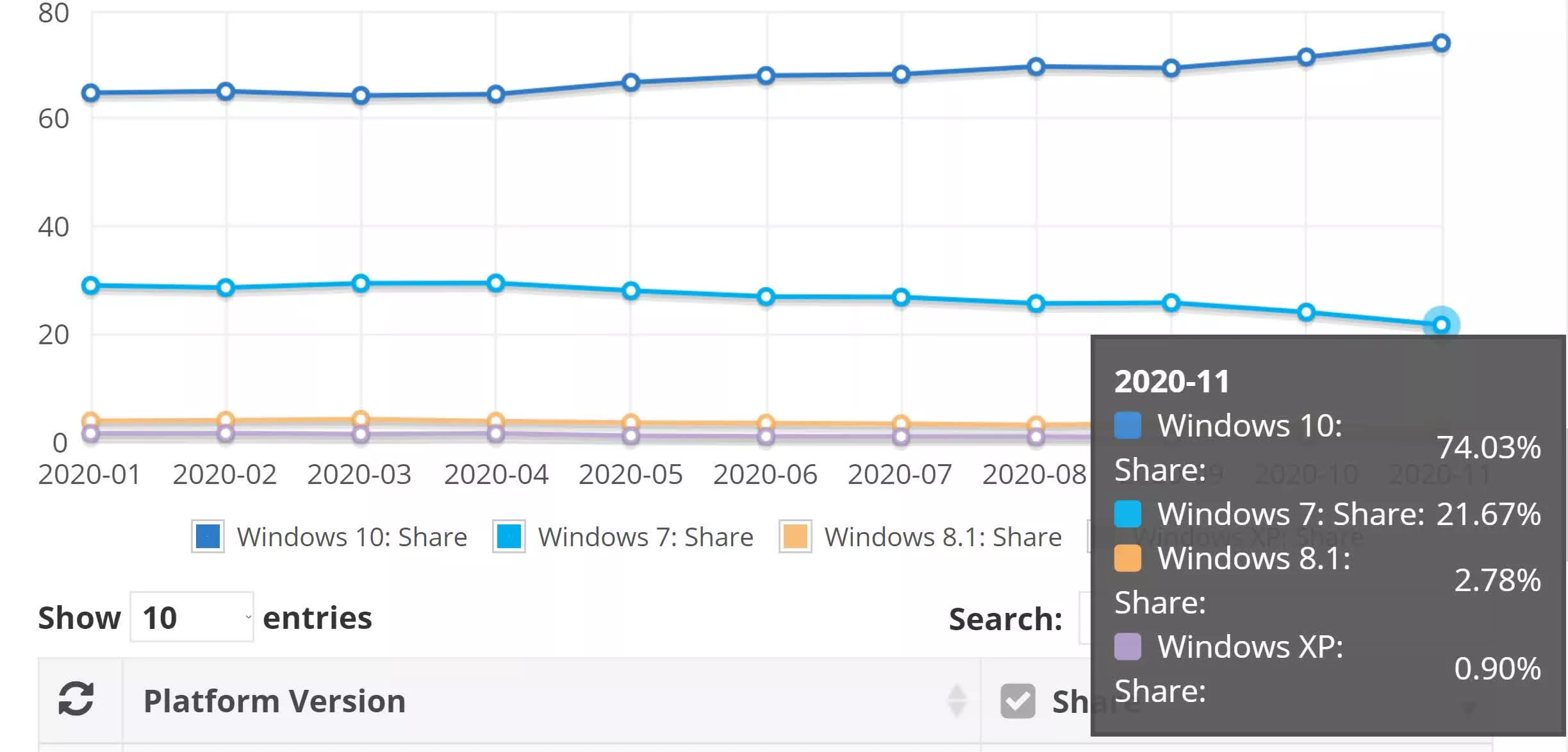 Windows 7豸