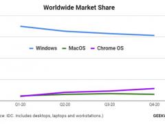 Windowsݶ½Chrome OSʳ