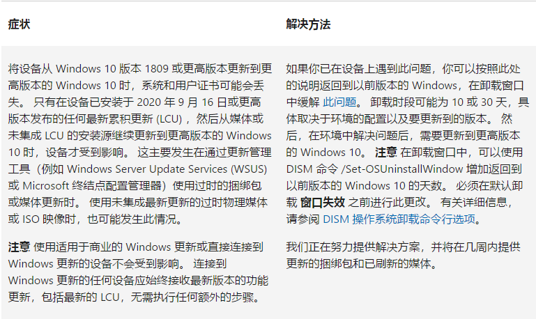 Win10 Build 18363.1440