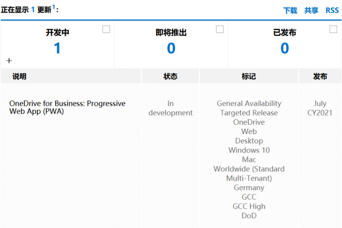 ΢OneDrive7³ΪPWAӦ