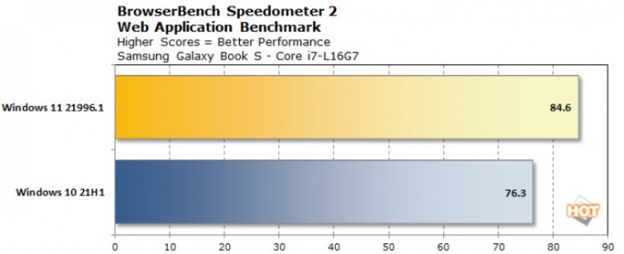 Win11big.LITTLE x86 CPU