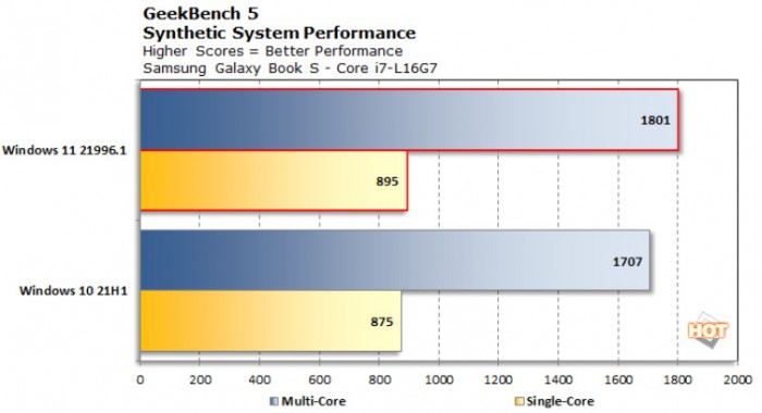 Win11big.LITTLE x86 CPU