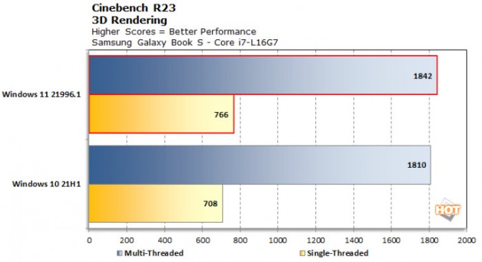 Win11big.LITTLE x86 CPU