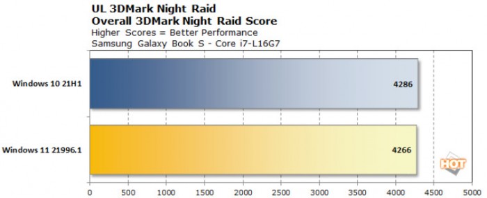 Win11big.LITTLE x86 CPU