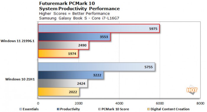 Win11big.LITTLE x86 CPU