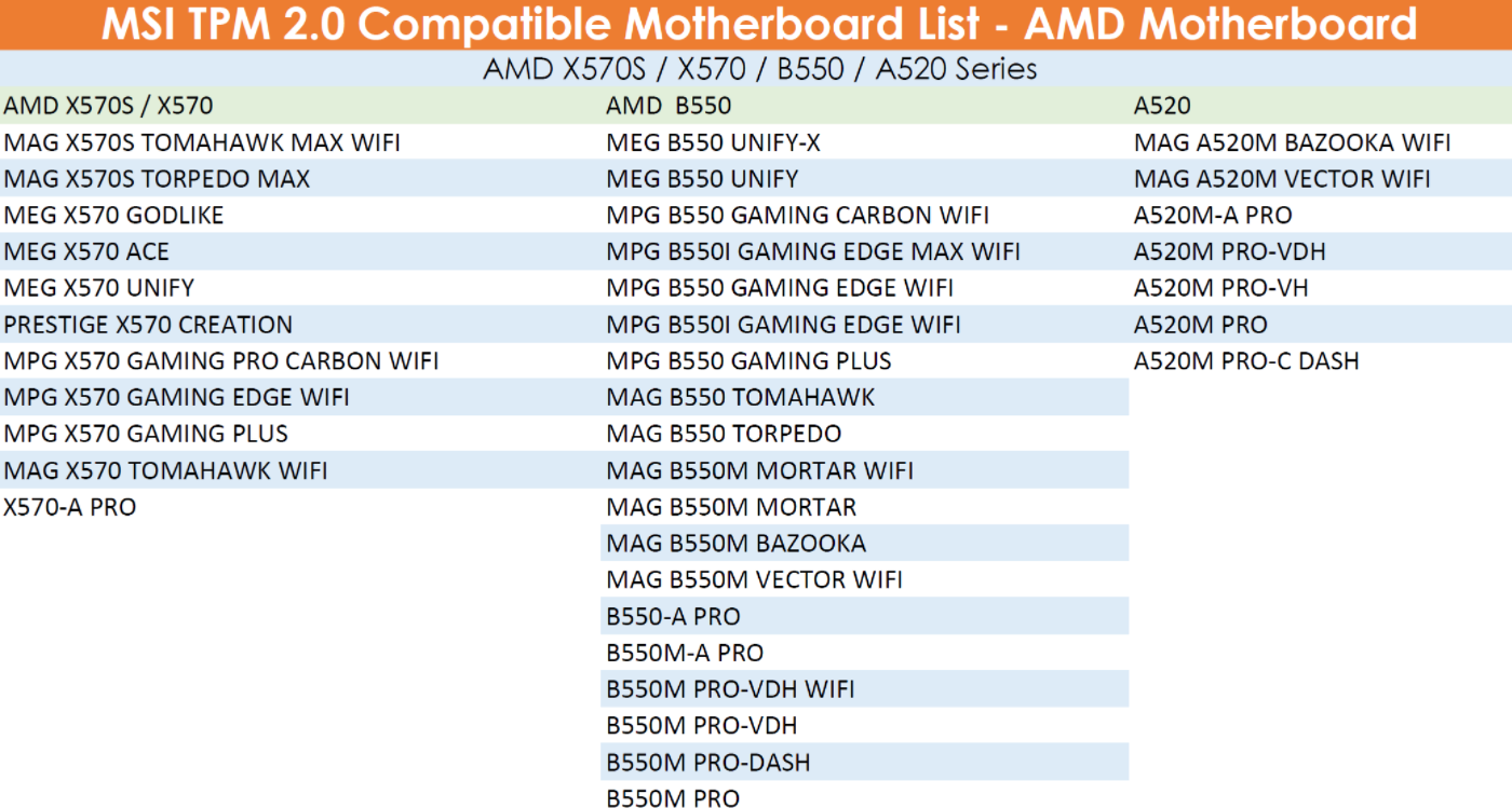 ΢֧ TPM 2.0б֧Win11