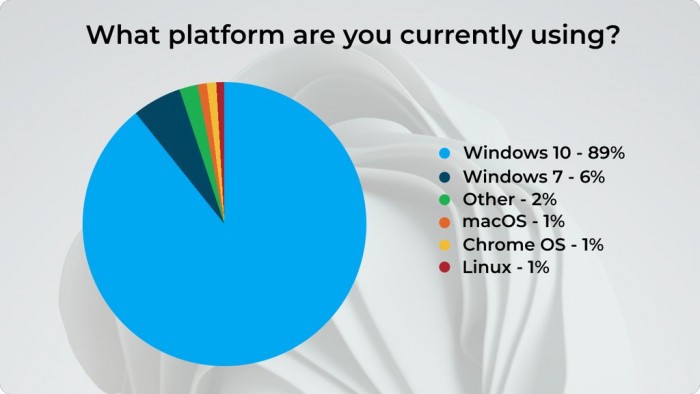 ʾһûϣWindows 11ϵͳ