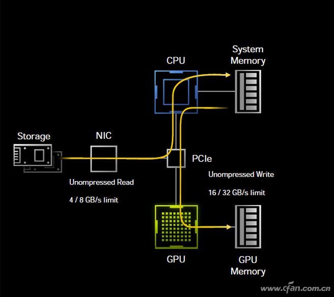 ͼԽԽ RTX IOǳ3