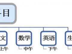 MindMapper17ȡ̳