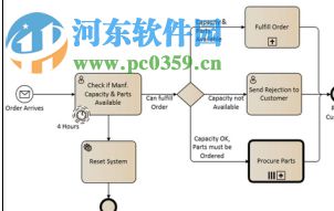 office visio 2007 ƷԿ