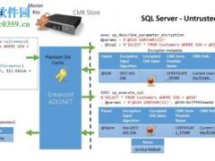 SQL Server 2008 R2ʹ÷