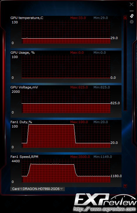 ASUS GPU Tweakʹü