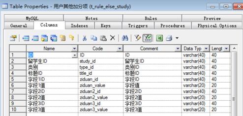 PowerDesignerSQL