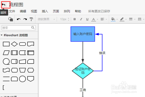 ProcessOnͼ