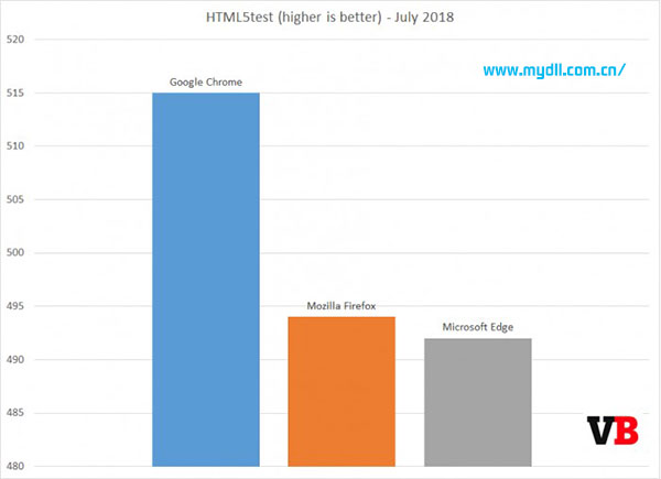 EdgeChromeFirefoxĸ