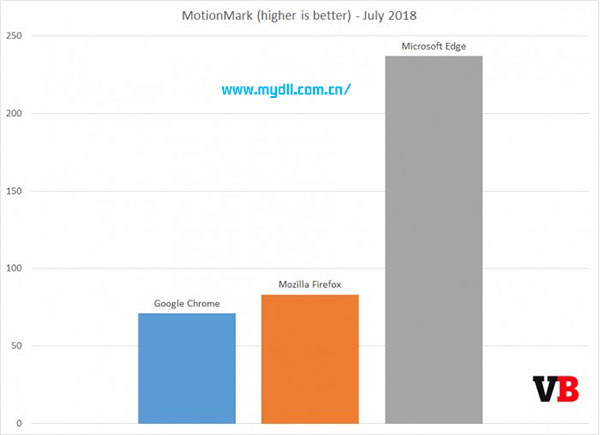 EdgeChromeFirefoxĸ