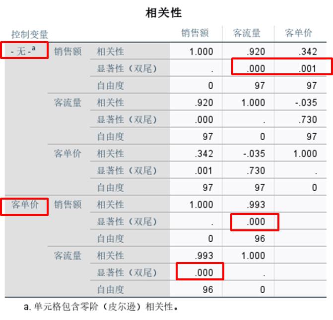 SPSS/ƫط