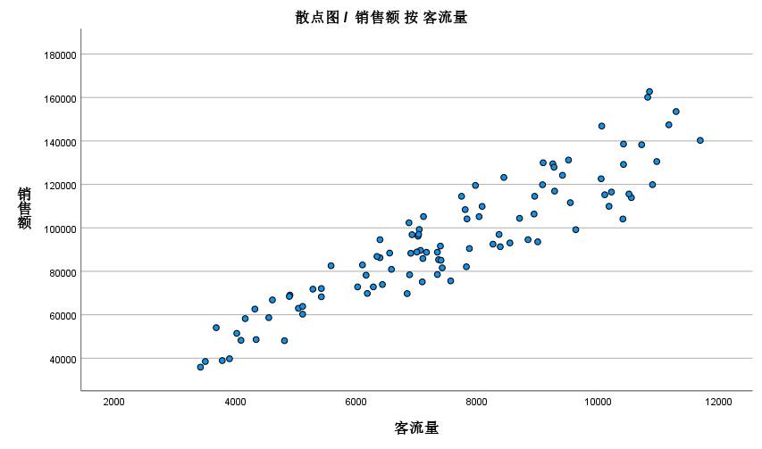 SPSS/ƫط