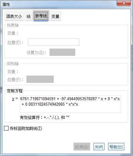 SPSS߹CPICCIϵоļ